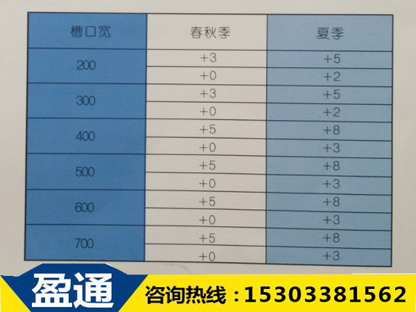 表面施工高低差