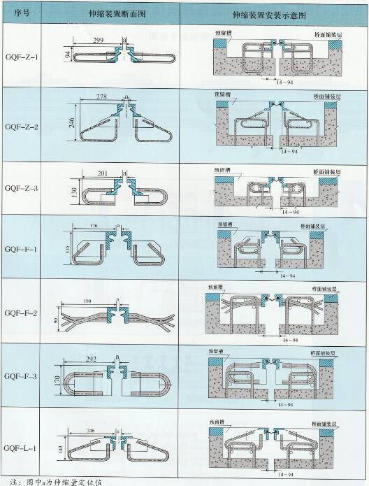 橋梁伸縮縫的總體尺寸與安裝示意圖