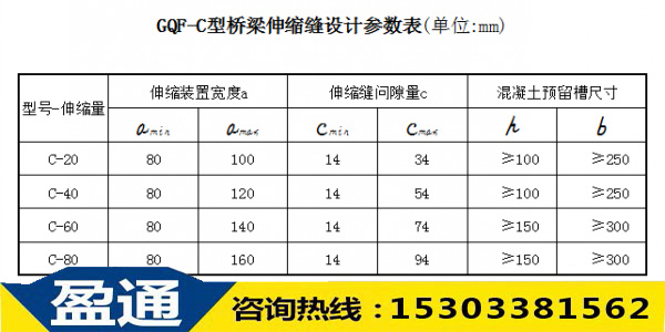 GQF-C型橋梁伸縮縫設(shè)計(jì)參數(shù)表